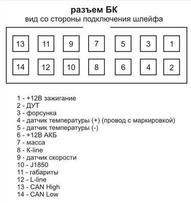 Частые ошибки при подключении