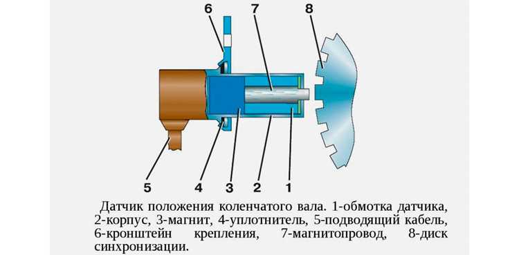 Использование химических средств для процедуры