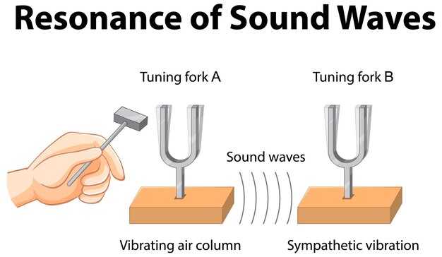 Где найти информацию о поддержке Cvbs в магнитолах