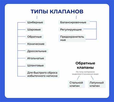 Проверка правильности установки клапанов