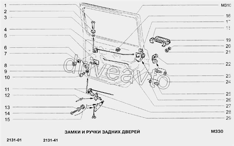 Скрытые места, требующие внимания при регулировке