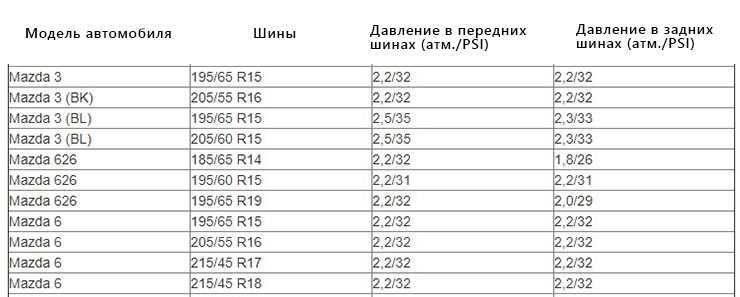 Инструменты