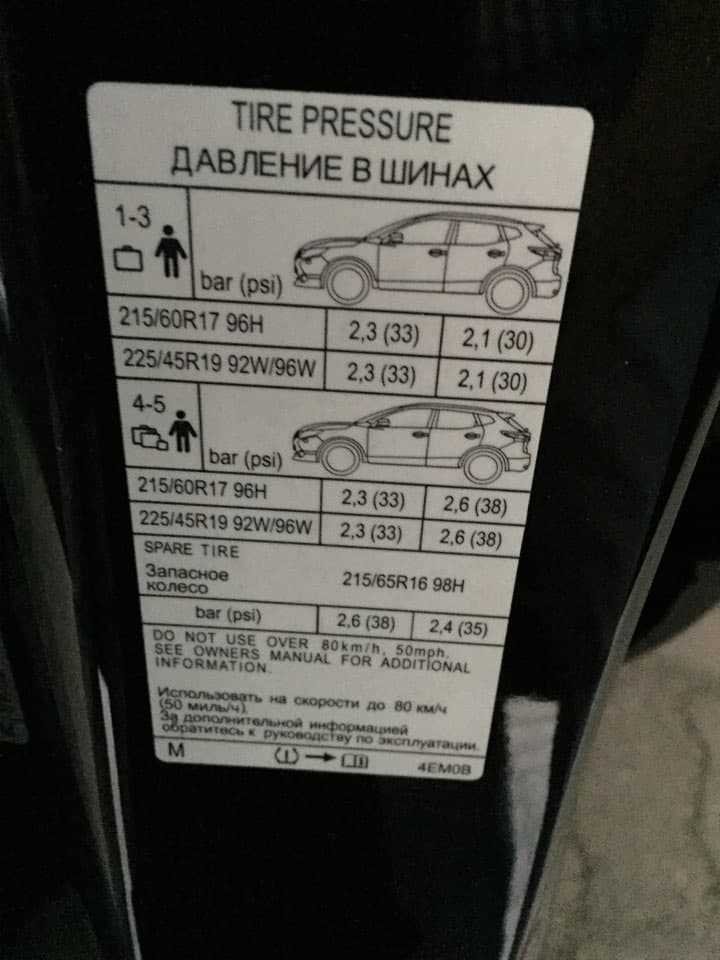 Этапы