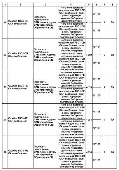 Особенности работы с кодами в различных условиях