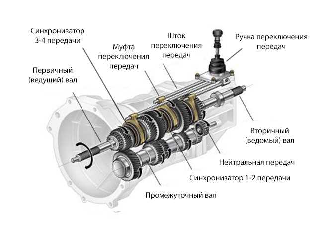 Преимущества