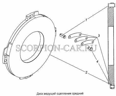 Замена диска сцепления: инструкции по выбору