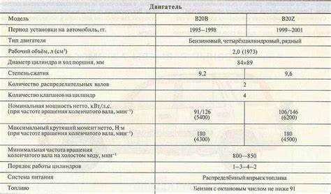 Роль