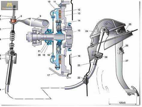 Замена выжимного: когда необходим подшипник