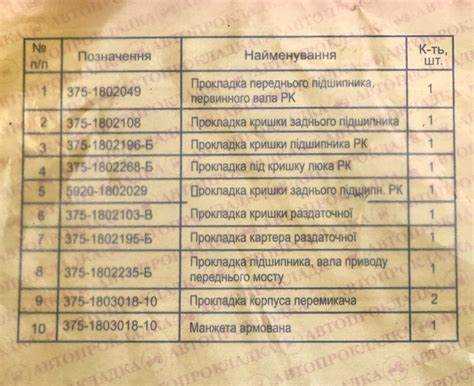 Устранение