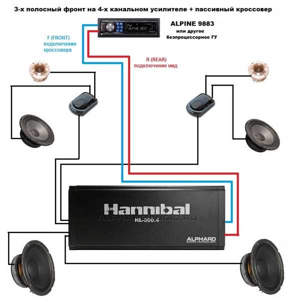 Правильное
