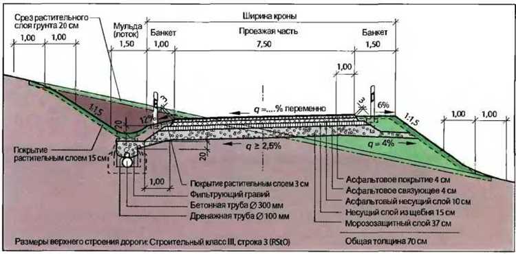 Типичные