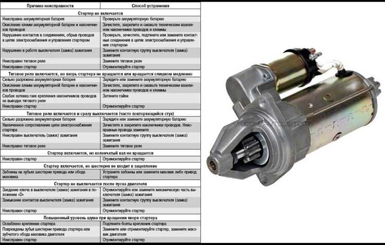 Как правильно заменить реле стартера на Приоре