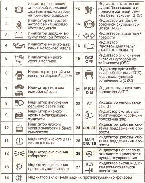 Неисправности аккумулятора