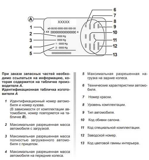 Использование