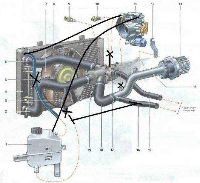 Компоненты