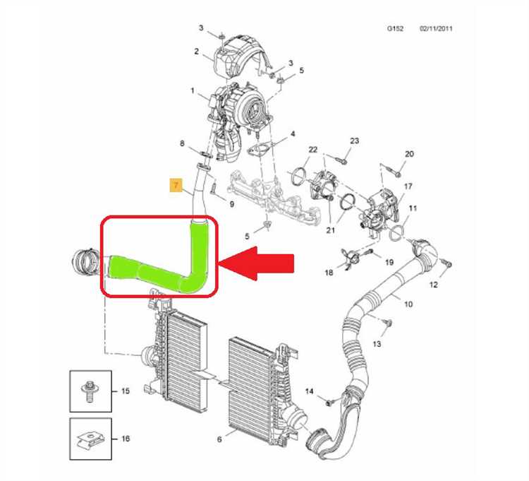 Рекомендации