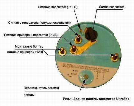 Методы диагностики системы электроники автомобиля