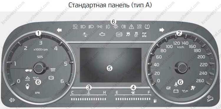 Использование спидометра: как правильно читать показания?