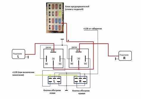 Преимущества