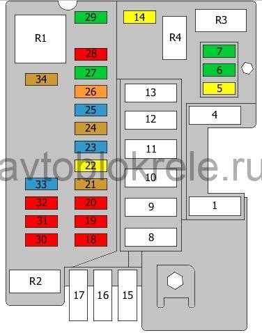 Типичные причины неисправностей данного устройства