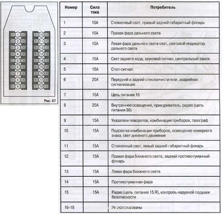 Схема расположения электрических предохранителей в автомобилях CX-7