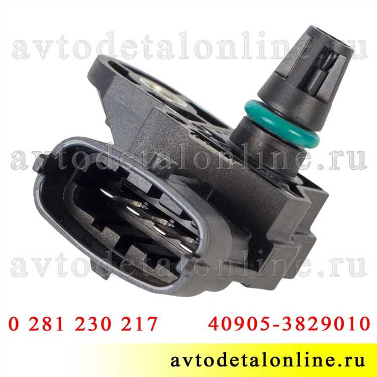 Методы