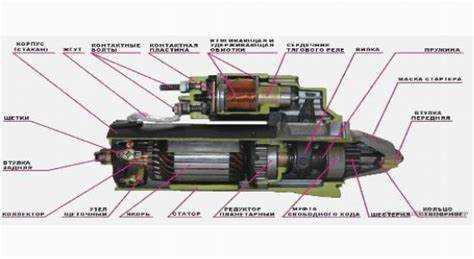 Неисправности