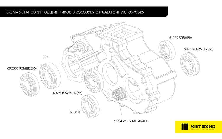 Неисправности синхронизаторов